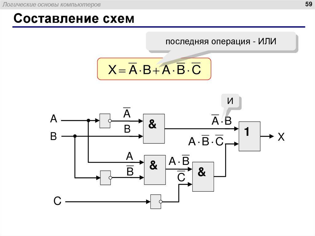 Построение логических схем онлайн по заданному выражению