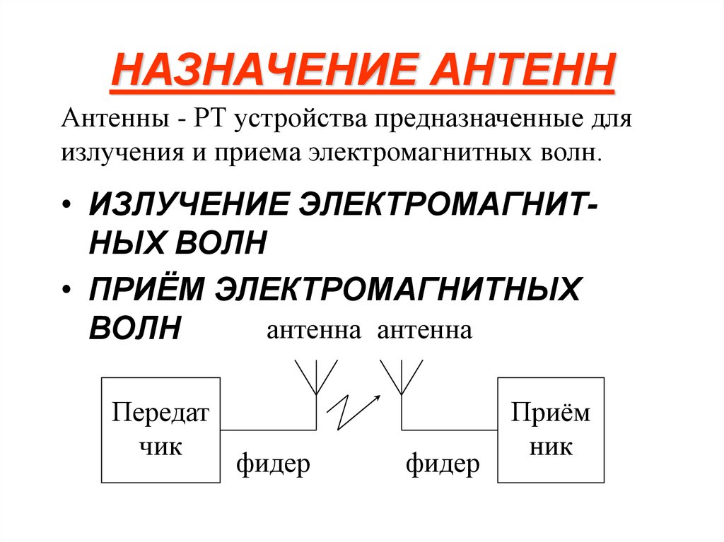 Типы антенн. Укажите Назначение передающей антенны. Классификация конструкции антенн. Антенна классификации и параметры антенна. Антенны Назначение классификация параметры.