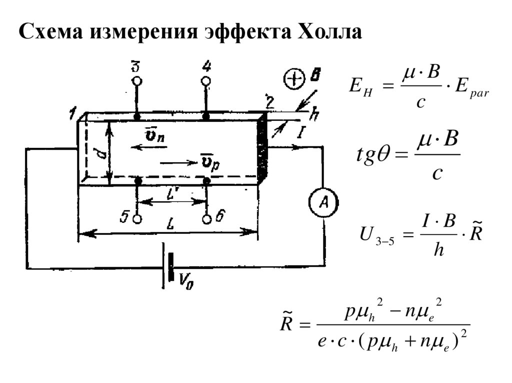 Схема измерительного канала