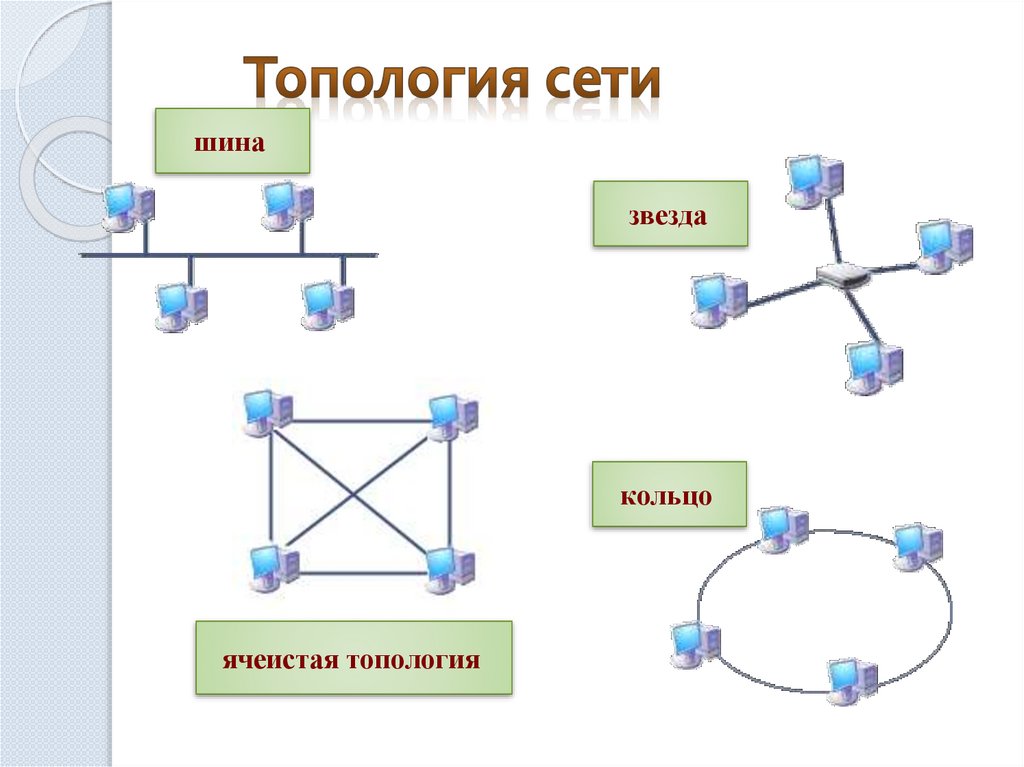 Схема соединения компьютеров каналами связи