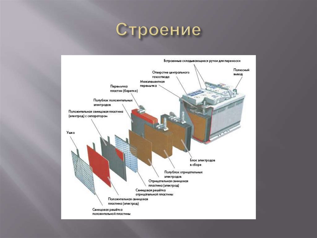 Положительная пластина