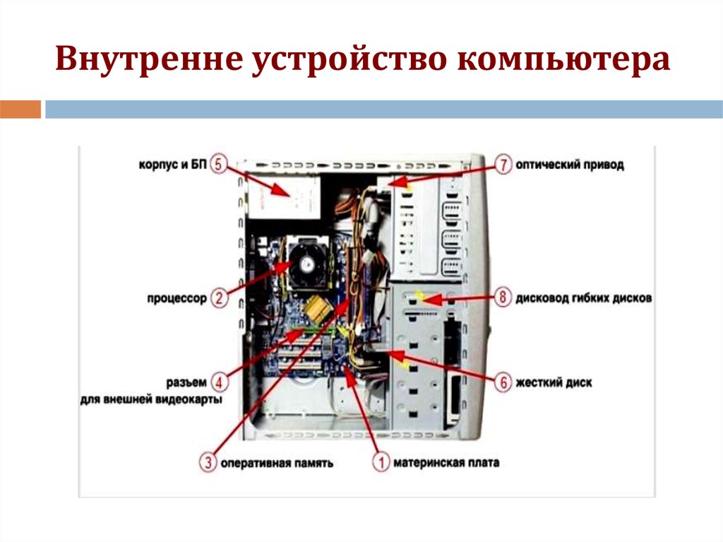 Сборка пк схема подключения