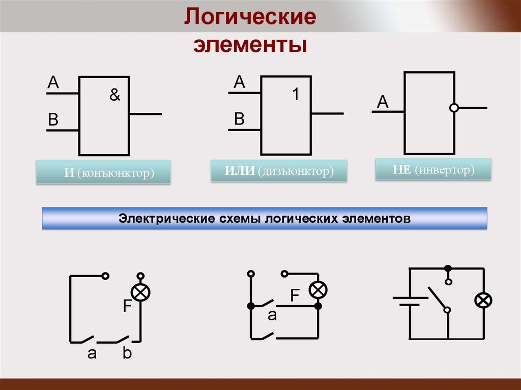 Нарисуйте условное обозначение и таблицы истинности для известных вам логических элементов