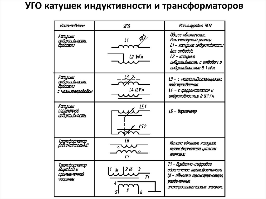 Катушка с сердечником на схеме