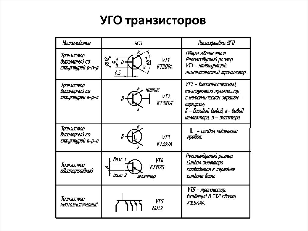 Обозначение на схеме gt