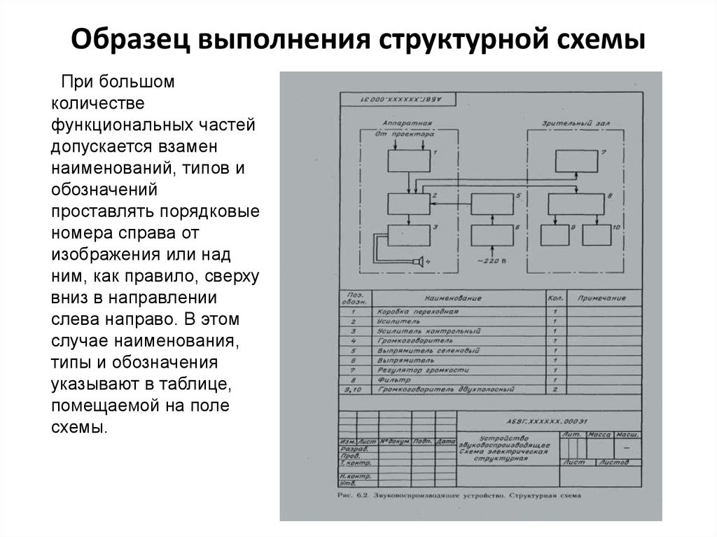 Структурная эл схема