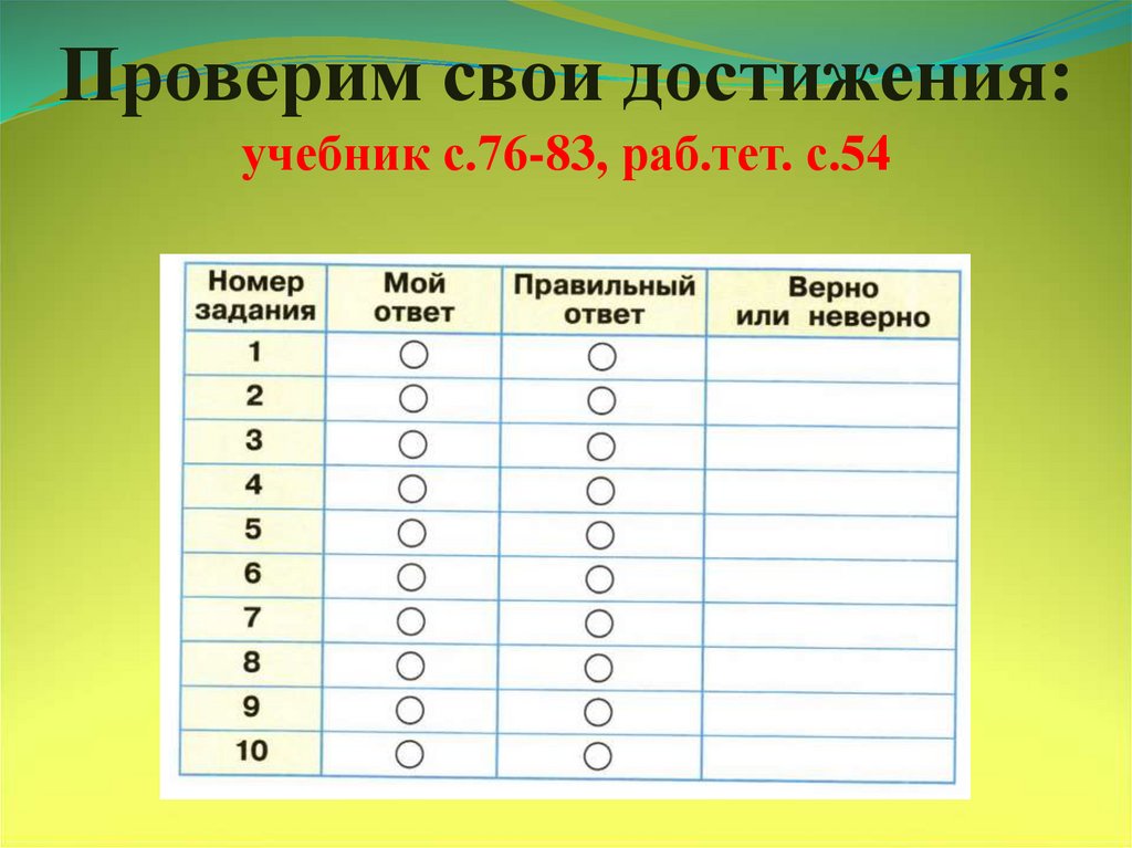 Класс проверка. Проверим себя и свои достижения. Проверим себя и оценим свои достижения. Окружающий мир проверь себя. Оценим свои достижения.