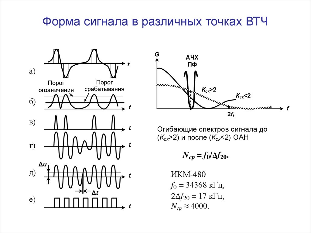 Синус сигнал. Сглаживание сигнала 100 КГЦ. Измерение формы сигналов формула. Сигнал треугольной формы. Сигналы виды сигналов.