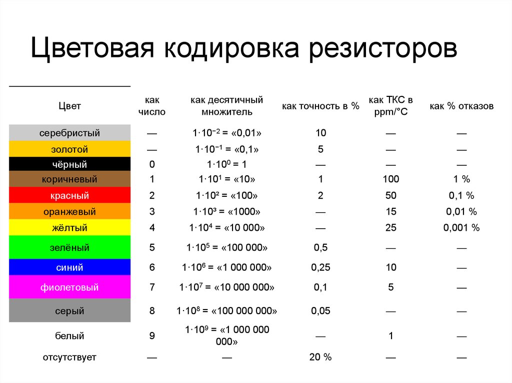 Обозначения цветов проводов на схемах на английском языке