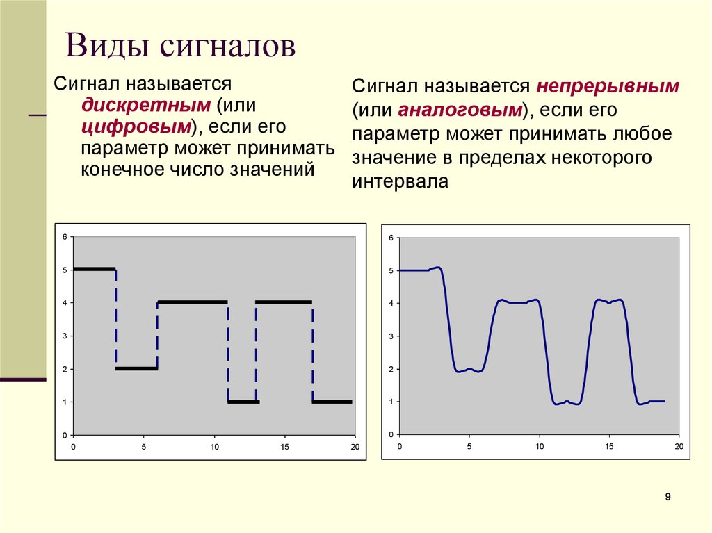 Информация и сигналы картинки