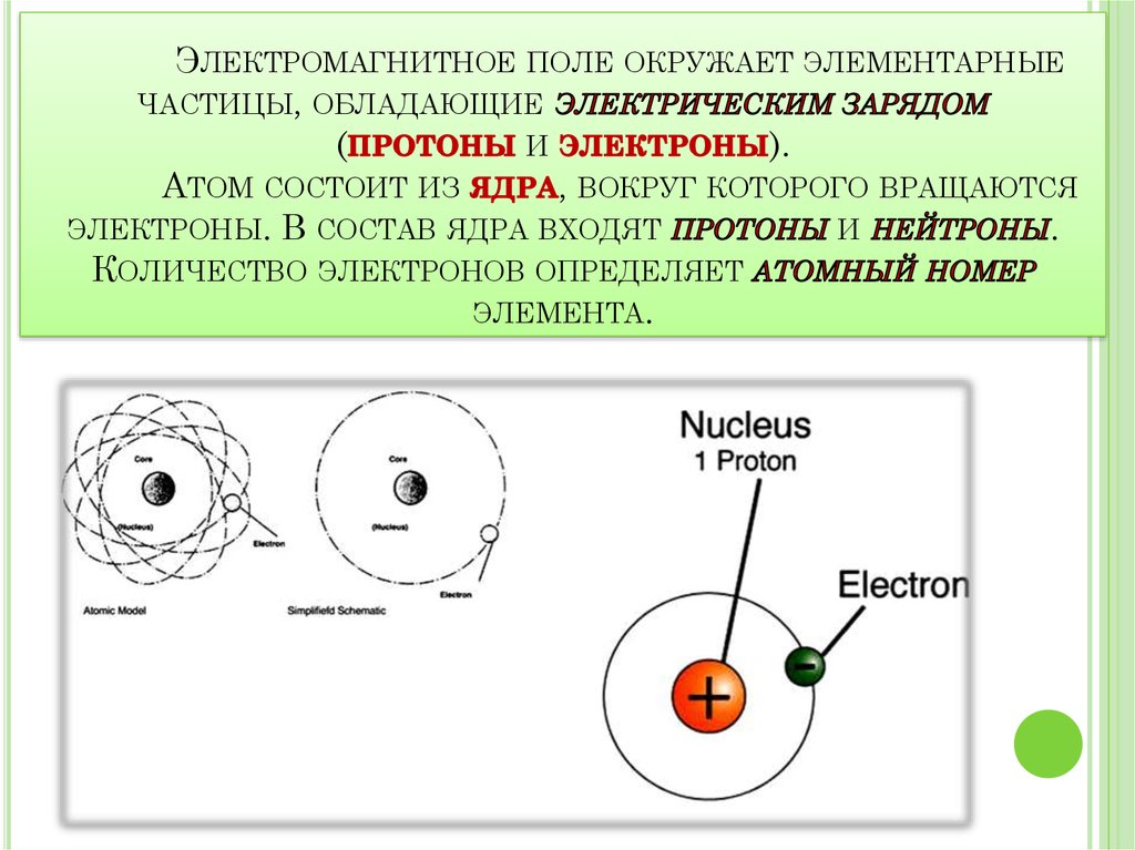 Элементарные частицы и образование электрического поля. Частица в электромагнитном поле. Взаимодействие Протона и электрона. Электромагнитное взаимодействие элементарных частиц.