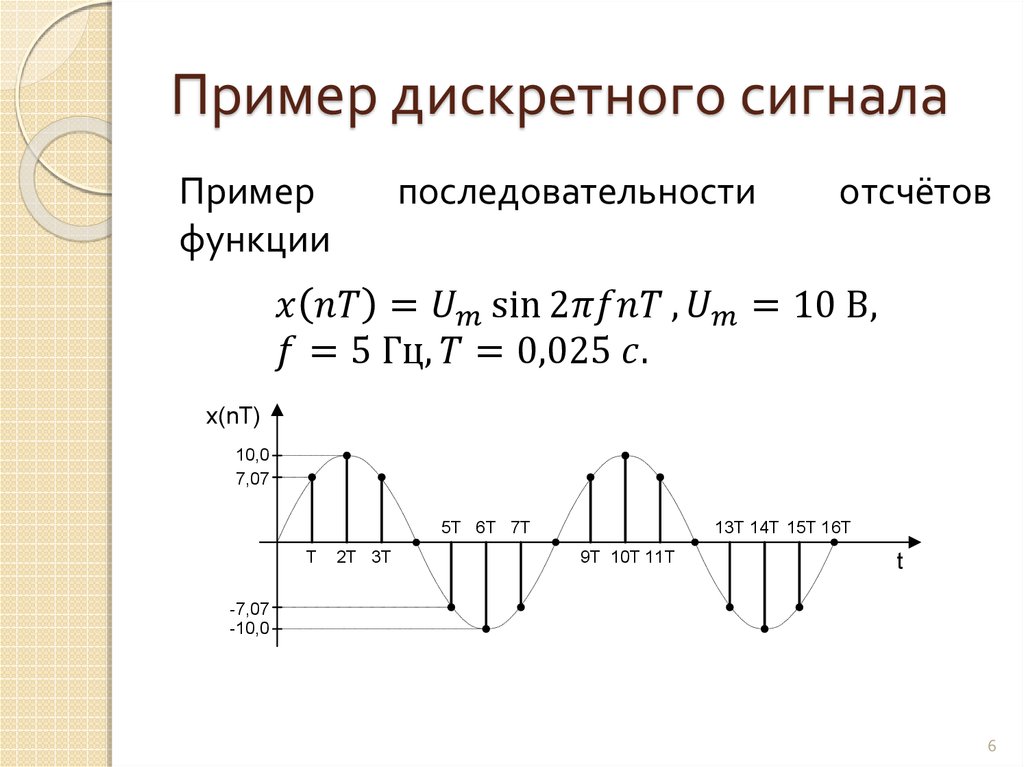 Дискретный сигнал картинка