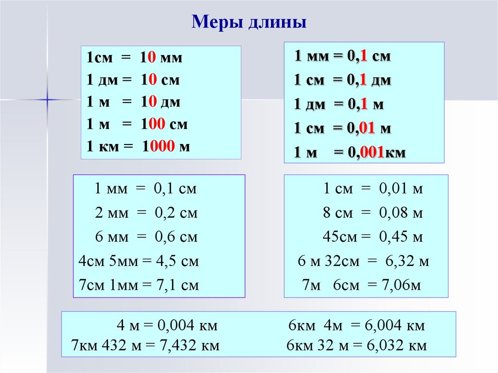 Сколько в 1м см таблица картинки