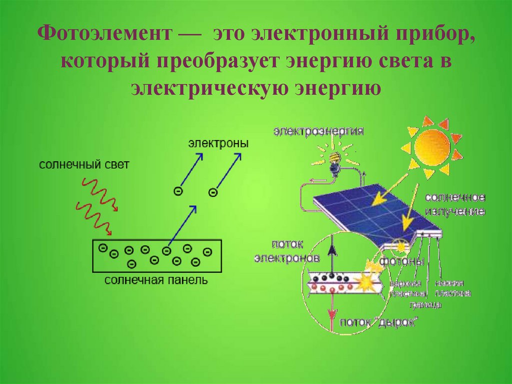 Фотоэлементы проект по физике