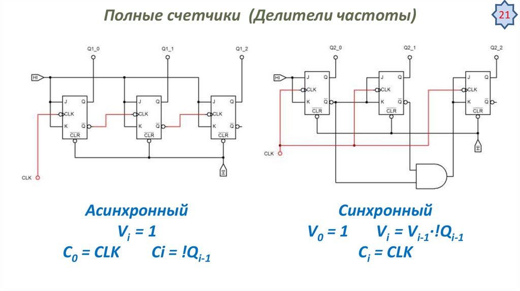 Делитель частоты на 10 схема