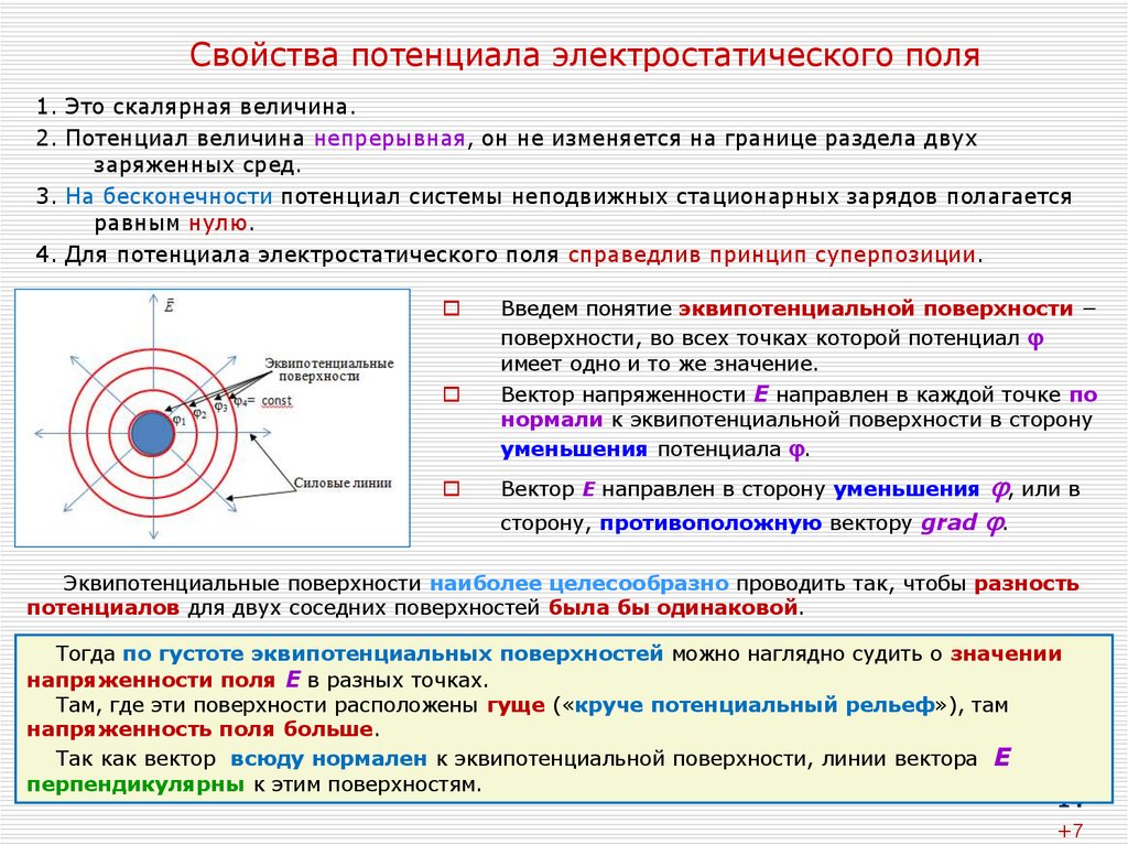 Электрическое поле основные характеристики графическое изображение