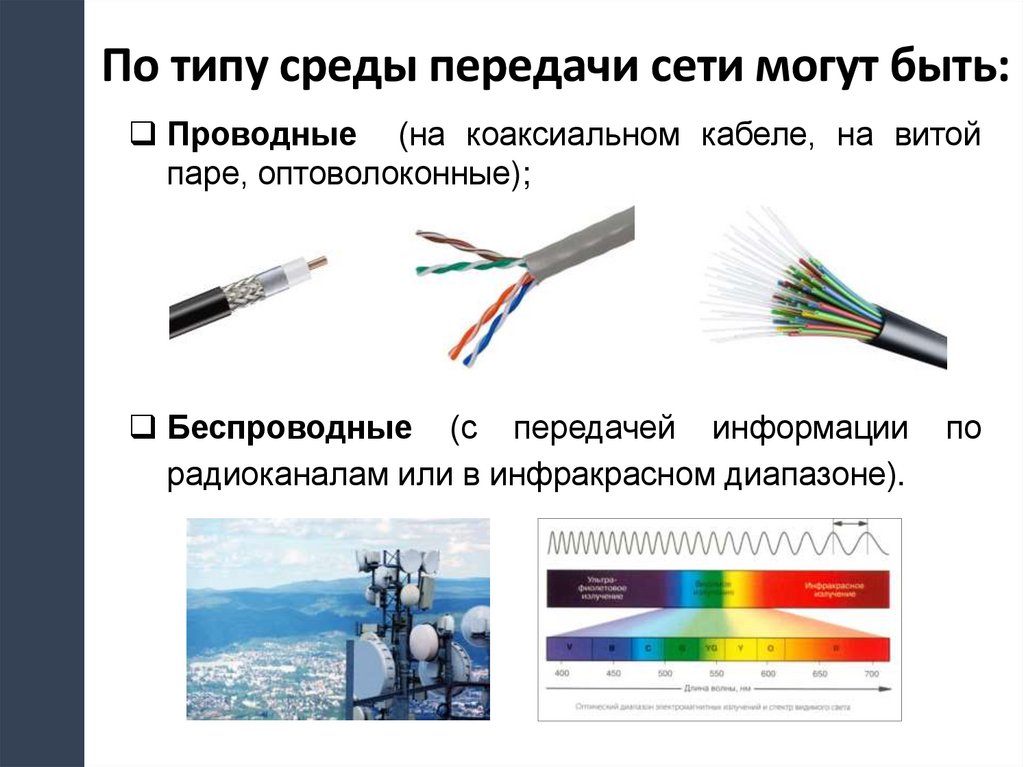 Определить тип среды