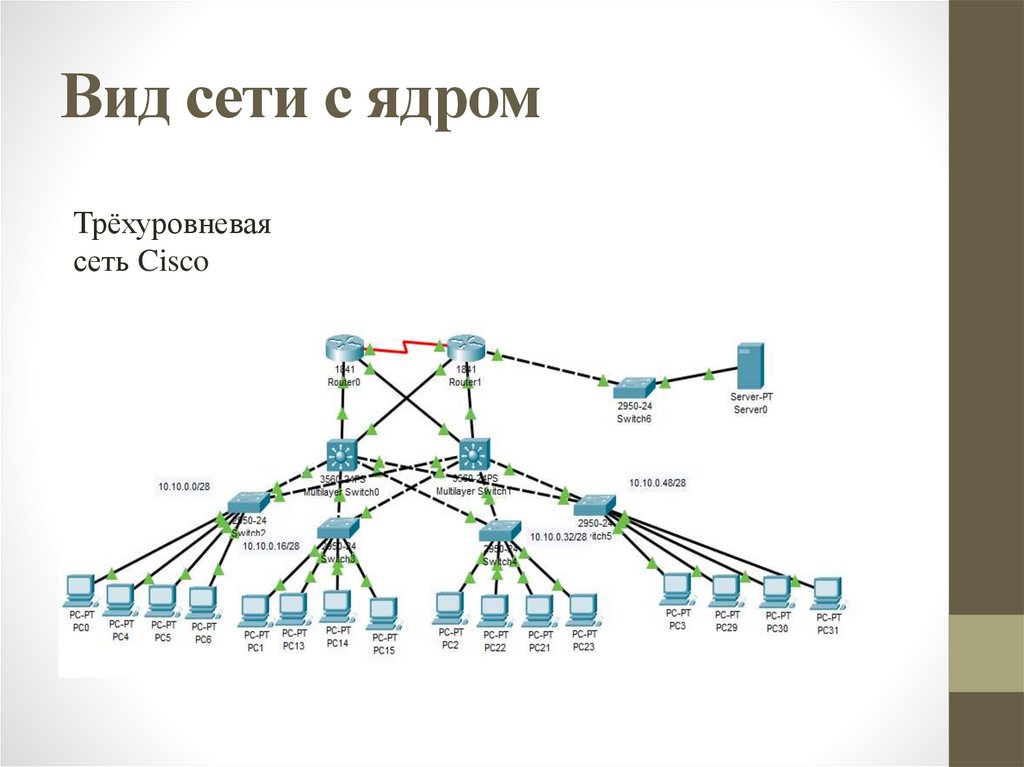 Виды сетей интернета. Типы локальных компьютерных сетей. Виды компьютерных сетей схема. Компьютерные сети примеры. ЛВС это компьютерная сеть.