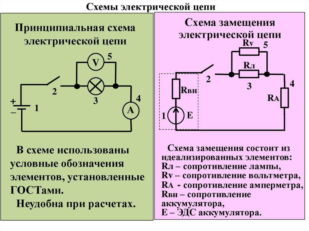 Амперметр и резистор