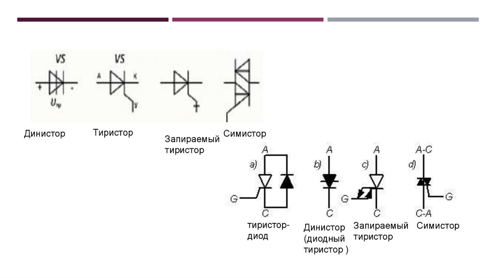 Основные параметры тиристоров