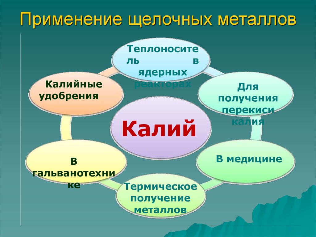 Щелочные металлы получают. Щелочные ме применение. Применение щелочных металлов. Применение соединений щелочных металлов. Использование солей щелочных металлов.