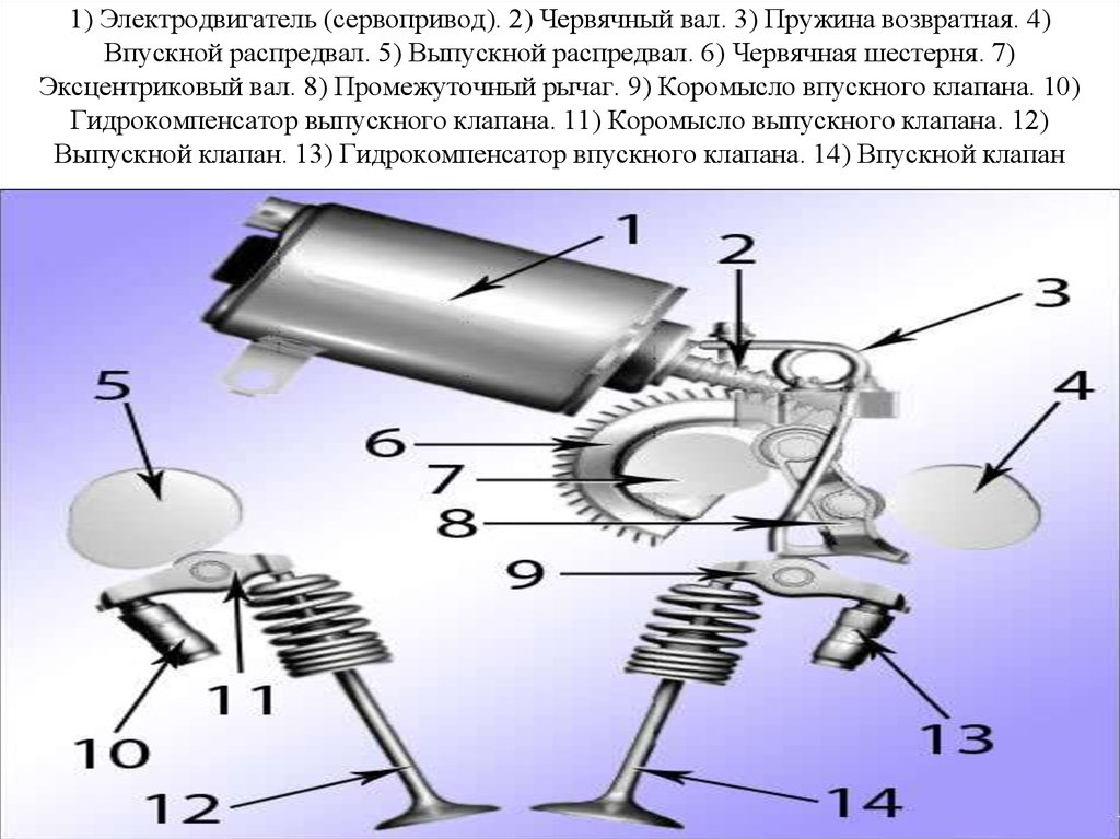 Адаптация механизма подъема клапанов ситроен