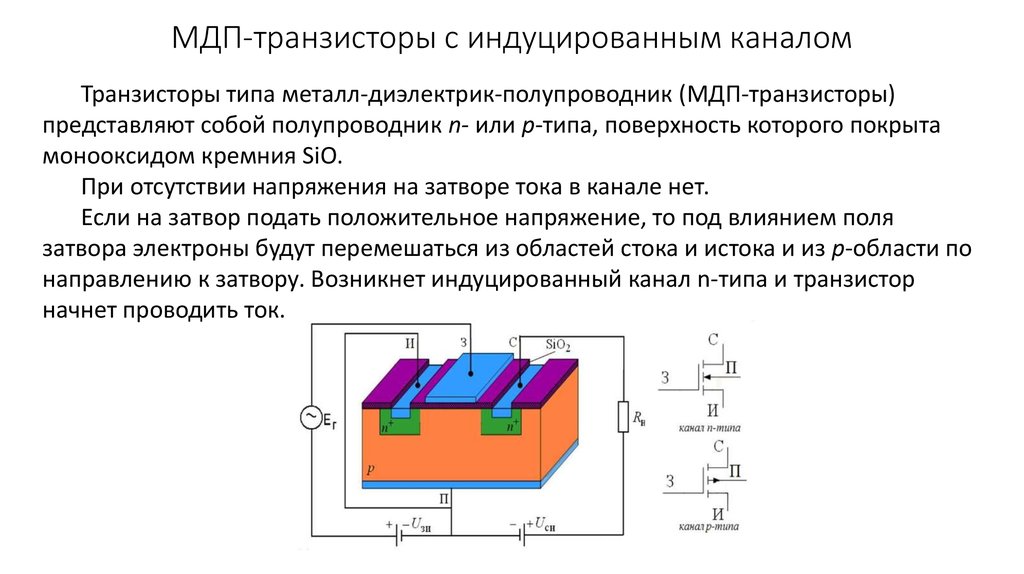 Энергетическая диаграмма полевого транзистора