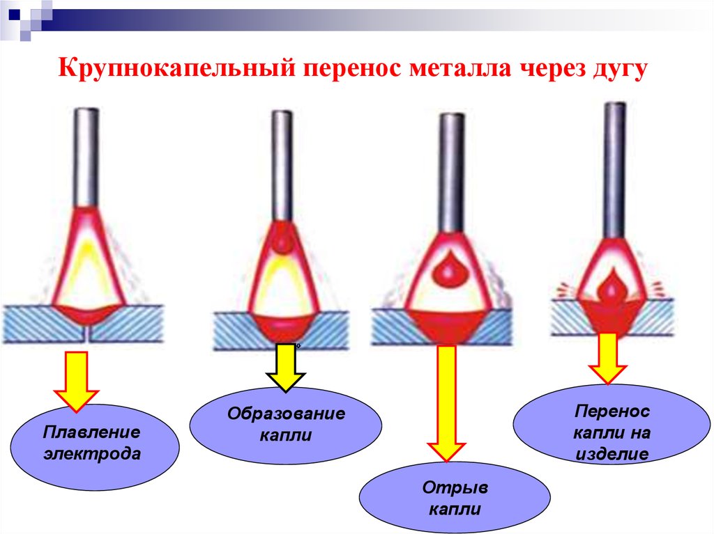 Презентация сварочная дуга