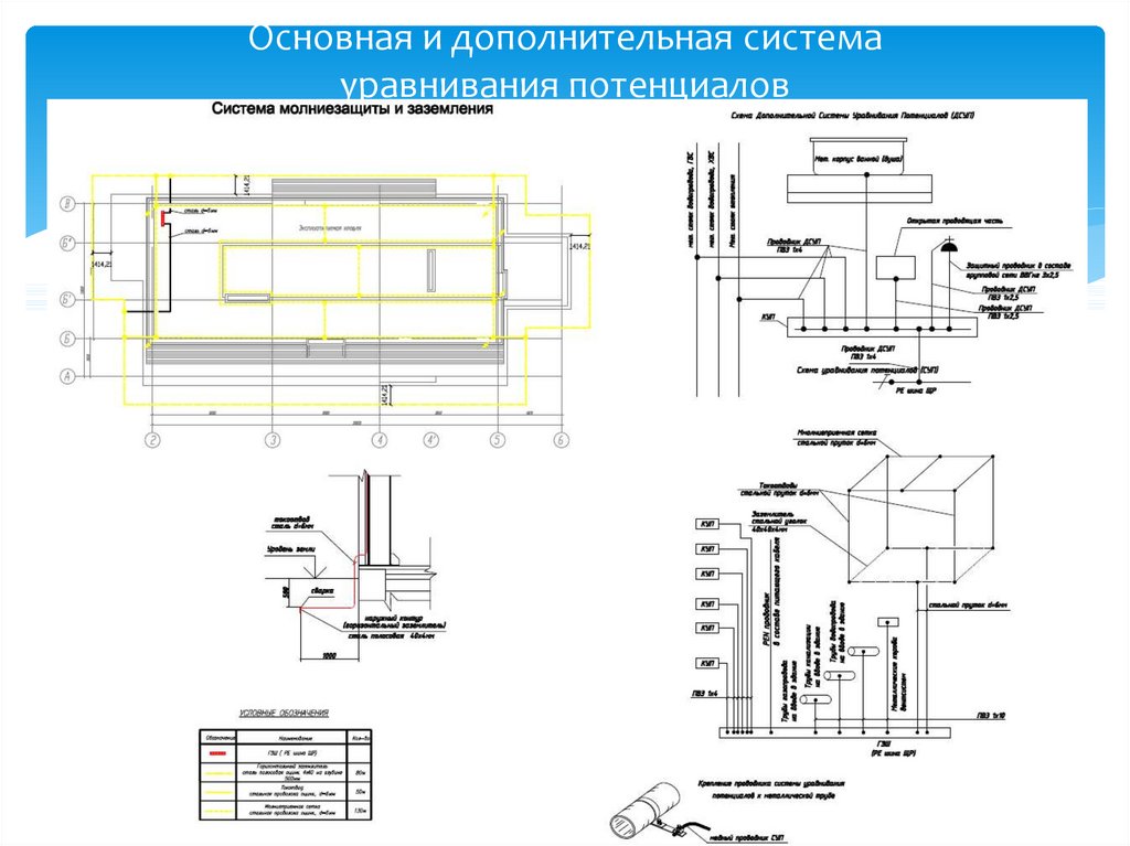 Схема системы уравнивания потенциалов