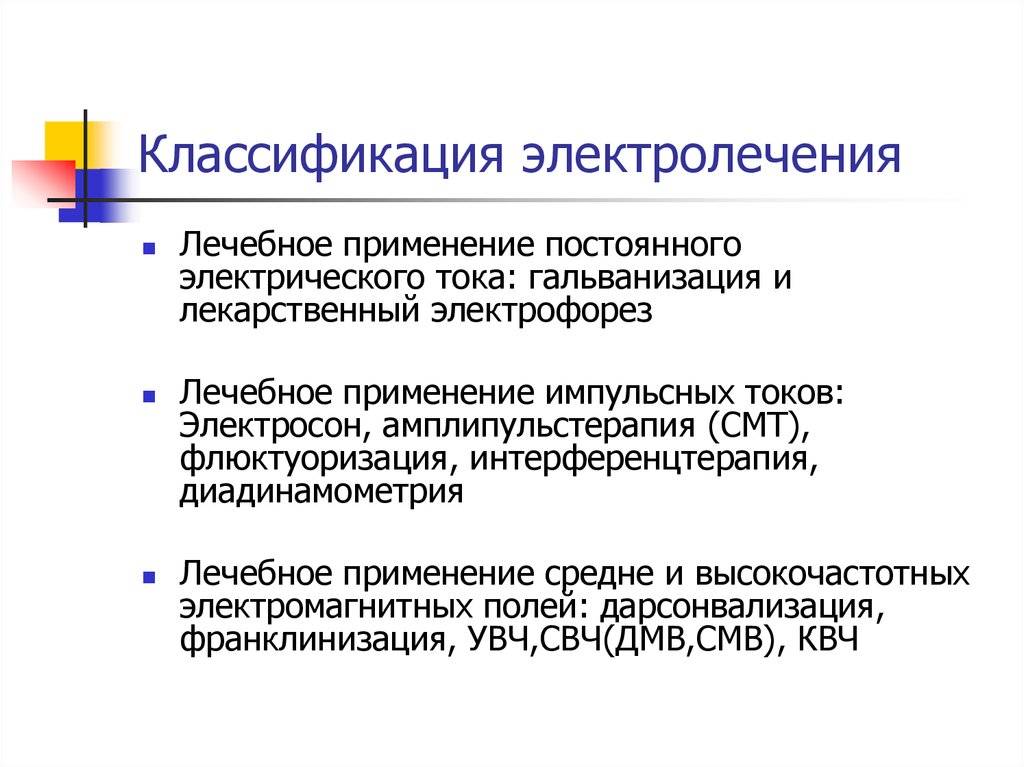 Применение целебного электричества в медицине проект