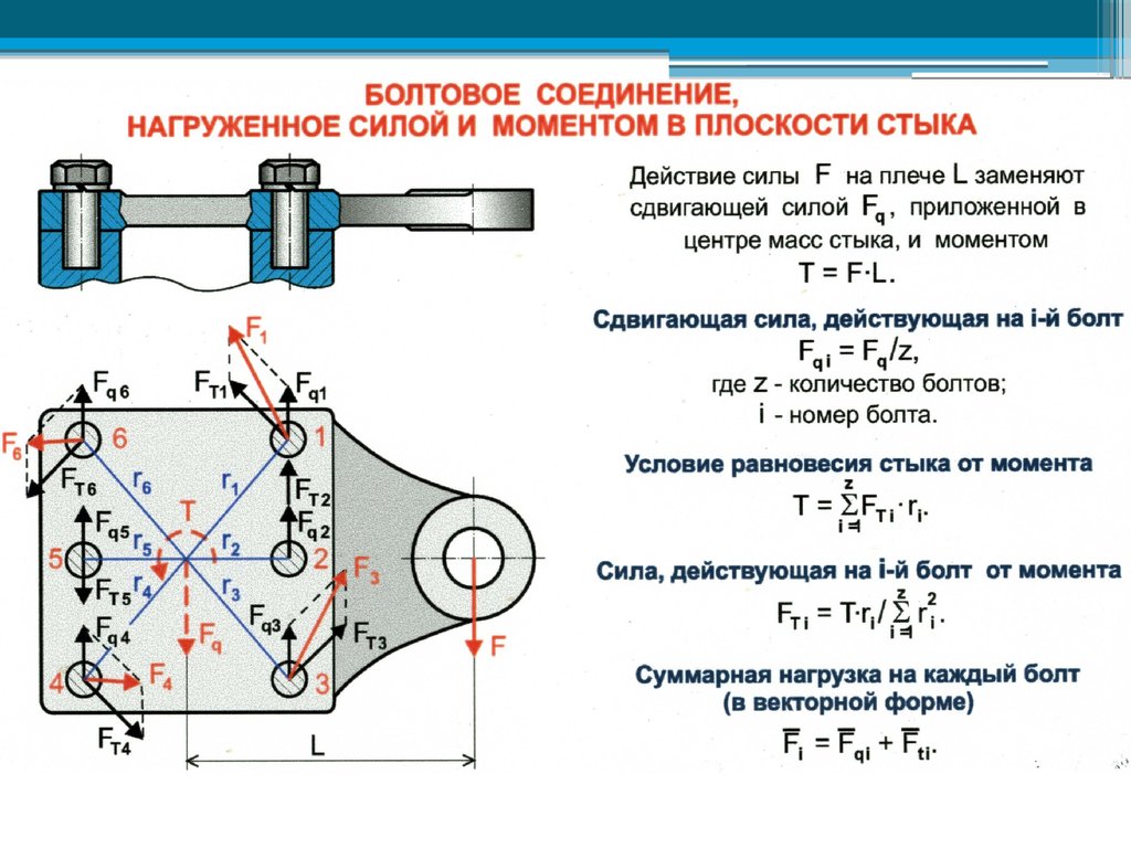 Соединить 3 силы. Схема для расчета болтового соединения. Расчет нагрузки на болтовое соединение. Пример расчета группового болтового соединения. Расчет усилия затяжки болтового соединения.