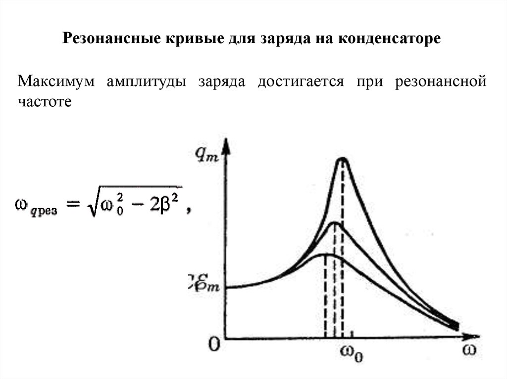 На рисунке представлена резонансная кривая зависимость амплитуды