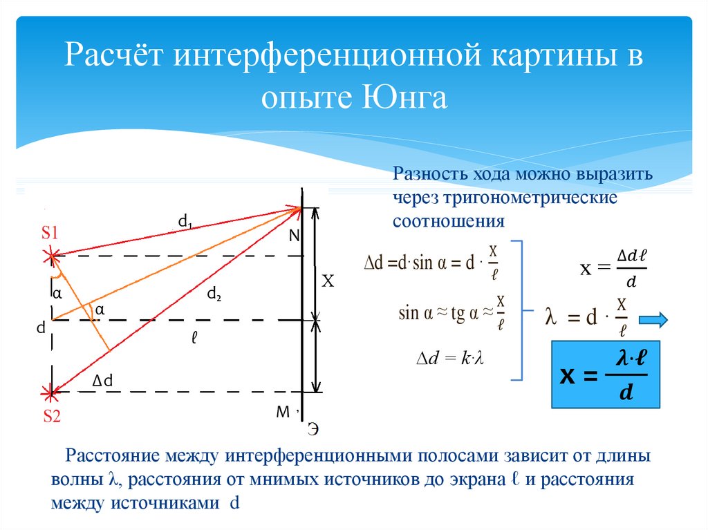 Оптическая разность хода рисунок