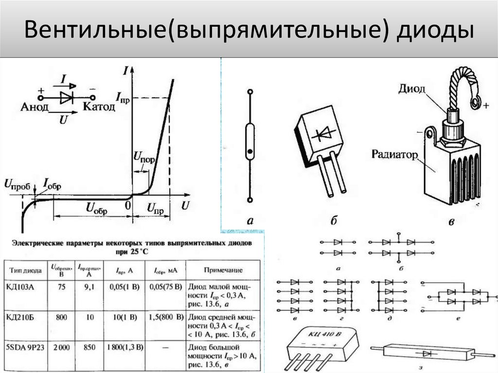 Схемы включения выпрямительного диода