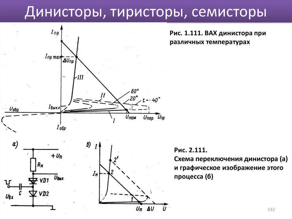 Диаграмма работы тиристора