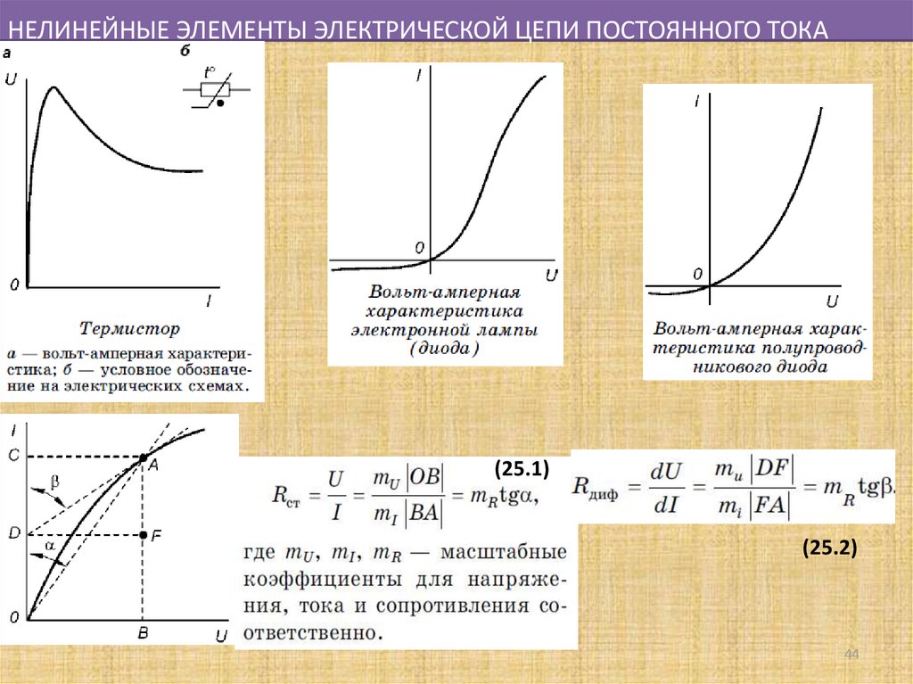 Линейные и нелинейные схемы