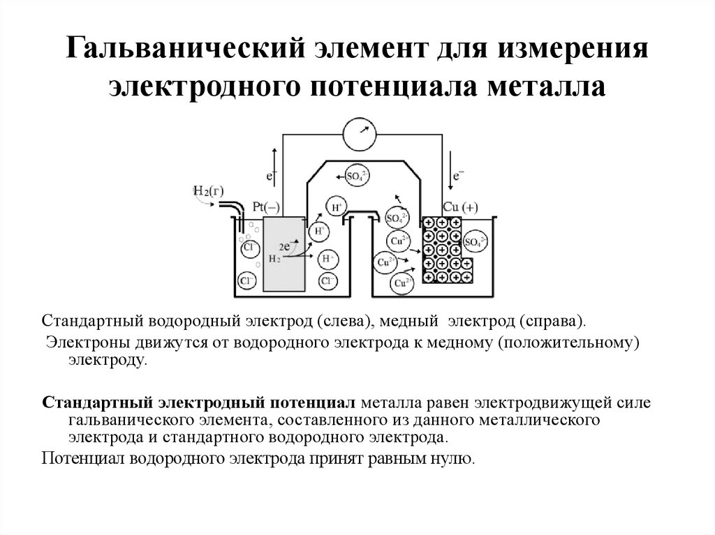 Схема гальванического элемента водородного электрода