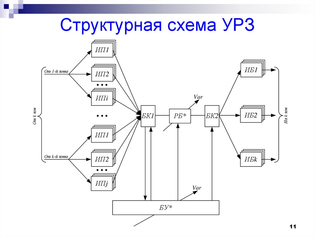 Сделать структурную схему