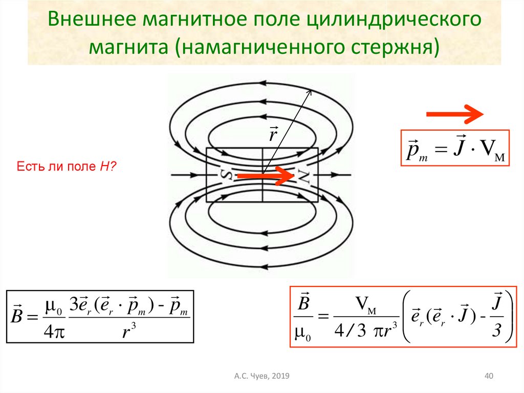 В магнитном поле индукция 0 8