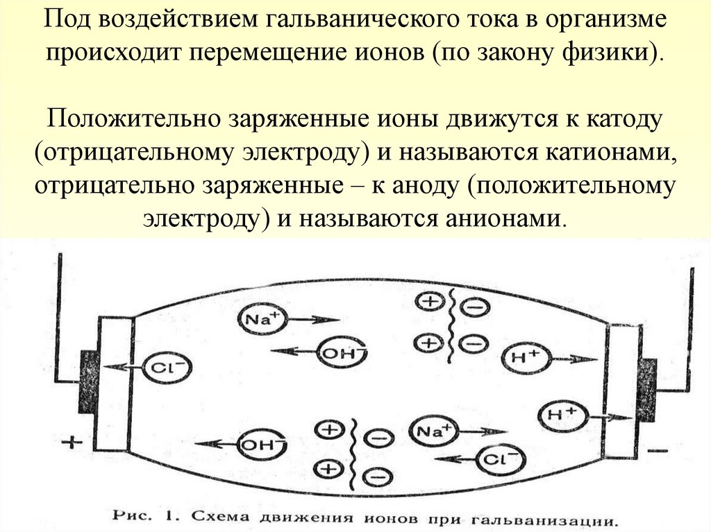 Электрофорез своими руками схема