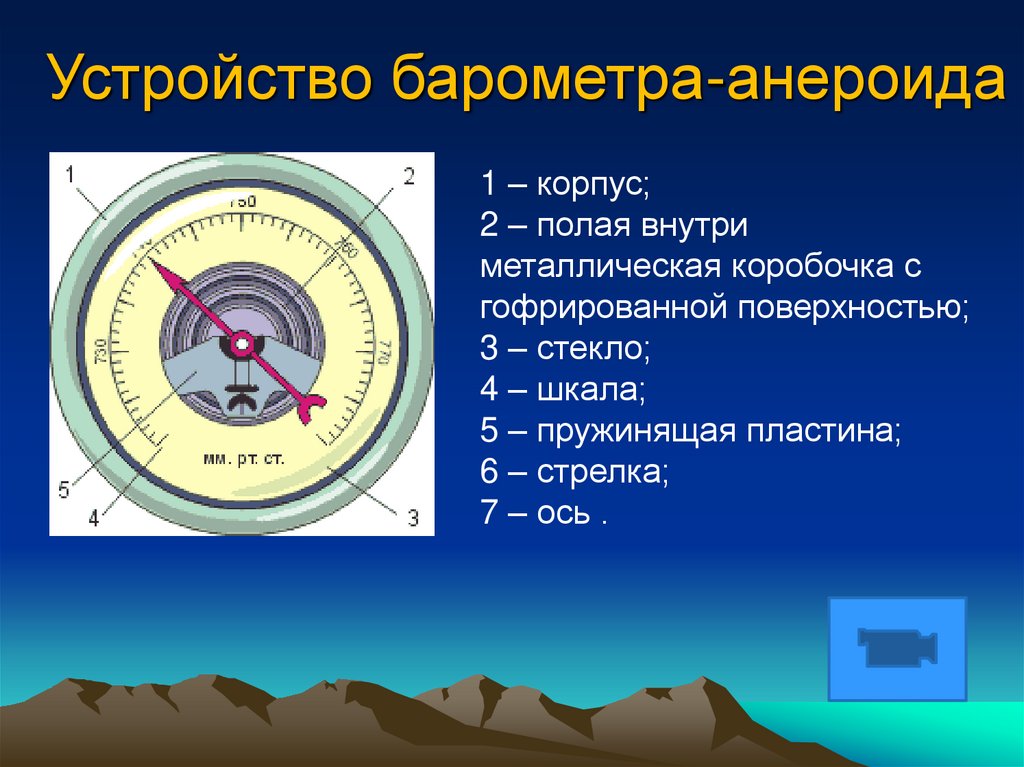 Определите по рисунку значение атмосферного давления в четверг в 6 00