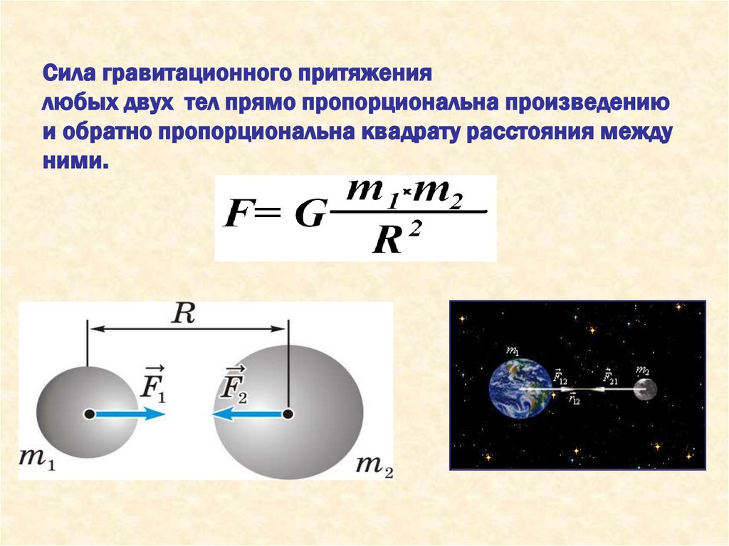 Гравитационная сила рисунок