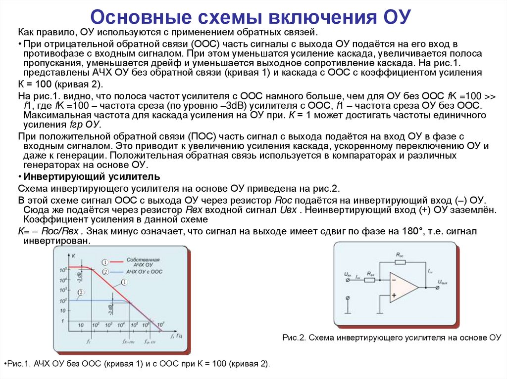 Инвертирующая схема включения операционного усилителя с отрицательной обратной связью