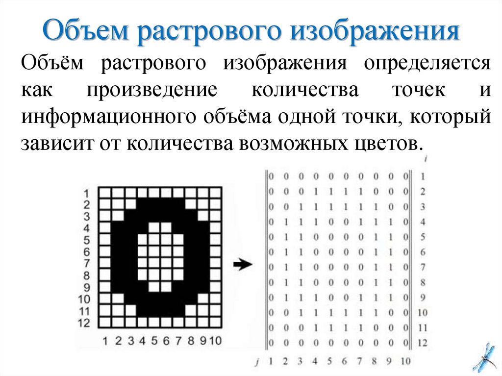 Объем графического. Объем растрового изображения. Информационный объем изображения растровой графики. Информационный объём растрового графического изображения. Задачи на растровое изображение.