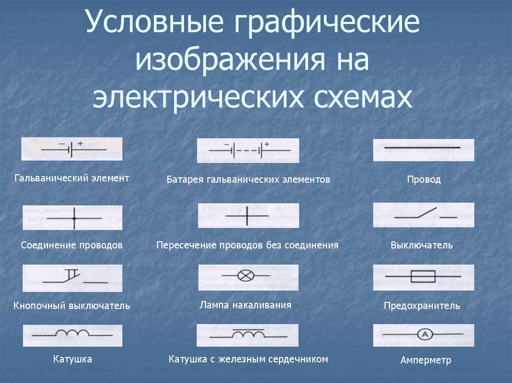 Графическое изображение гальванического элемента