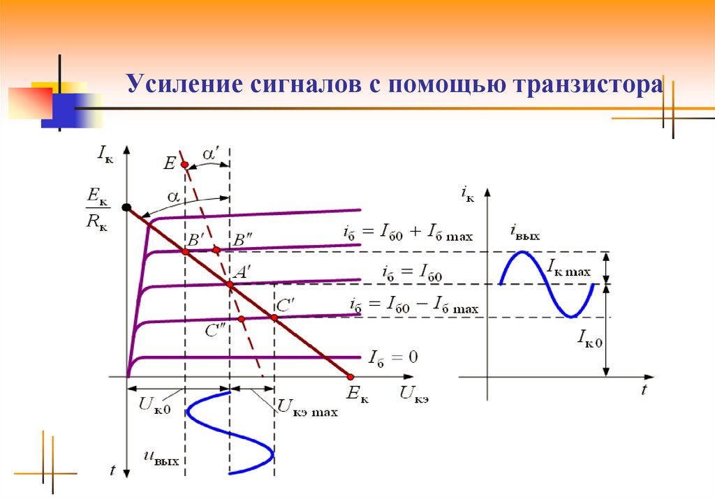 Классы усиления. Усилительный режим работы биполярного транзистора. Транзистор в режиме усиления. Усиление сигнала транзистором. Динамическая характеристика транзистора.