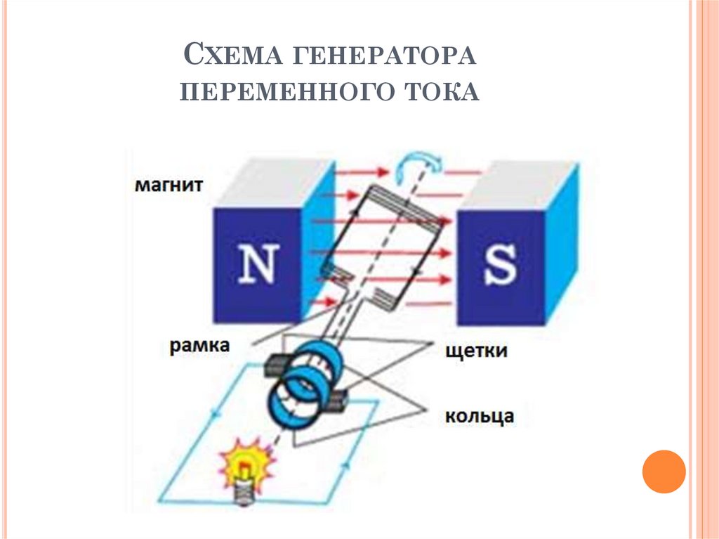 Схема генератора переменного тока физика