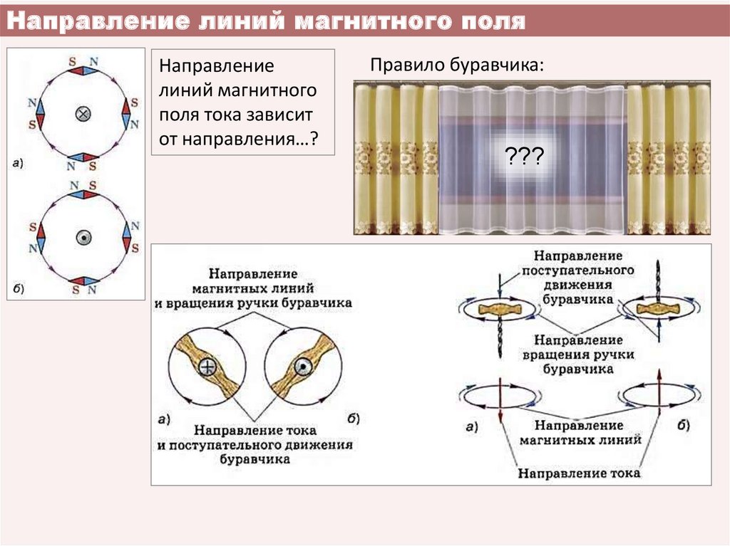 Ток направление магнитное поле