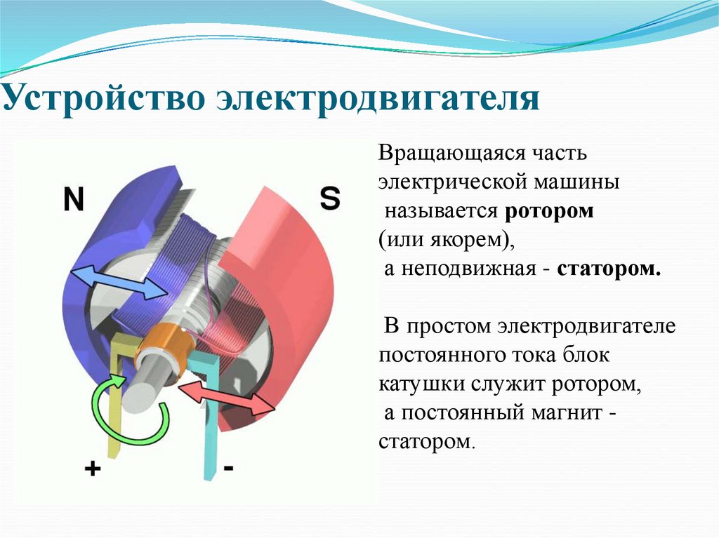 Электрический двигатель физика 8 класс кратко. Конструкция простейшего электродвигателя. Устройство электродвигателя простая схема. Устройство простейшего электрического двигателя. Устройство электродвигателя для моделей.