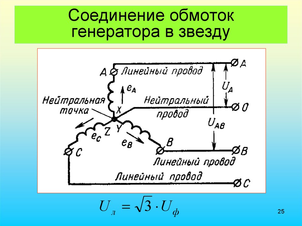 Соединение обмоток. 13. Соединение обмоток генератора звезда.. Соединение обмоток генератора 2 вывода.